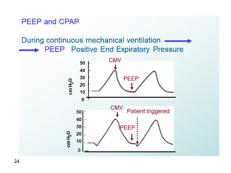 24 PEEP and CPAP  During continuous mechanical ventilation     